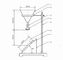 সারফেস আর্দ্রতা প্রতিরোধের মাস্ক পরীক্ষক YY / T 1632-2018 স্প্রেিং দূরত্ব 610 ± 10 মিমি