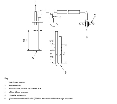 DX-8368 প্লাস্টিক ধোঁয়া ঘনত্ব পরীক্ষক